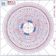 Feng shui ruler (tool created by Mr. Bai Heming) NEW